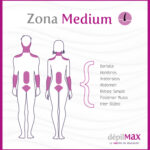 Epilación Desechable Zona M